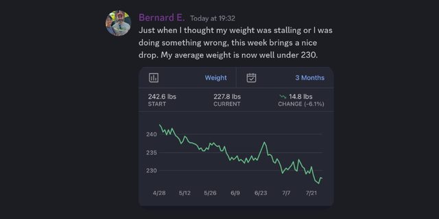 Bernard E: a three month weight chart down 14.8 lbs