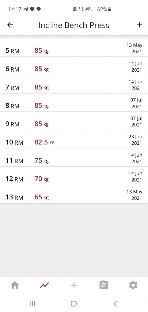 rep maxes